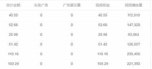 详细奖金*今条头日**号转正条件和开通收益的规则和技巧解读