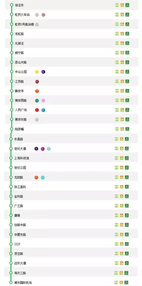 收藏！2018上海地铁最新首末班车时间表、如厕指南、游玩大全！