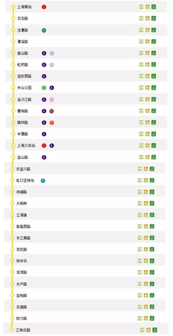 收藏！2018上海地铁最新首末班车时间表、如厕指南、游玩大全！