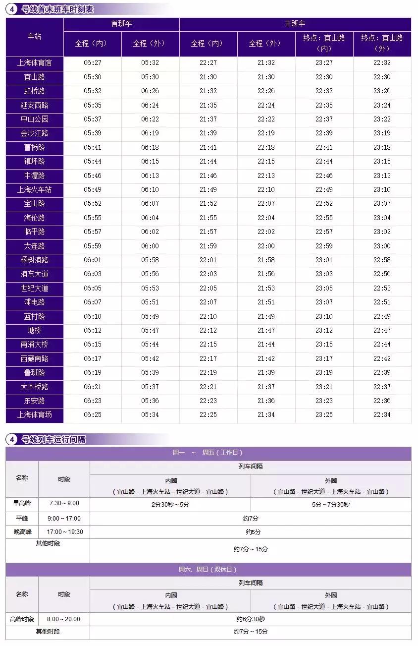 上海地铁1号线首末车时间最新,上海地铁最新首末班车时间