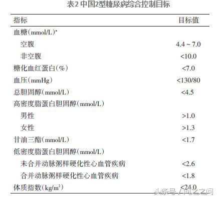 得了“三高”怎么办？高血糖、高血压、高血脂健康知识分享