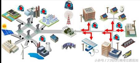 国电招人一般什么专业,想进国家电网要报考哪些学校