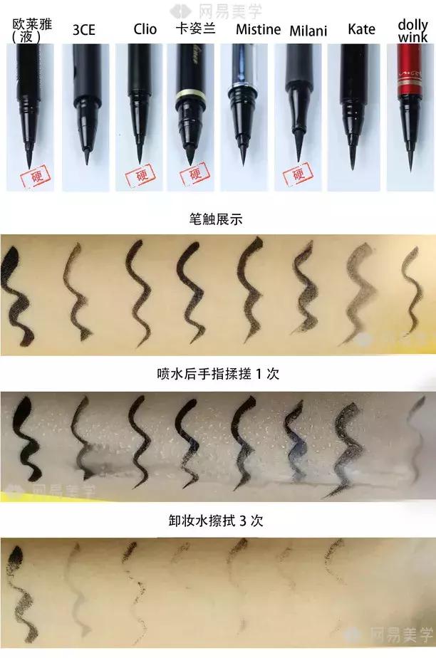 好用的大牌眼线笔测评,哭成泪人也不花妆的眼线笔