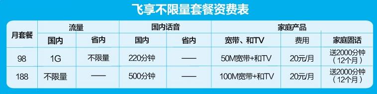 三大运营商手机资费标准,三大运营商套餐资费一览表