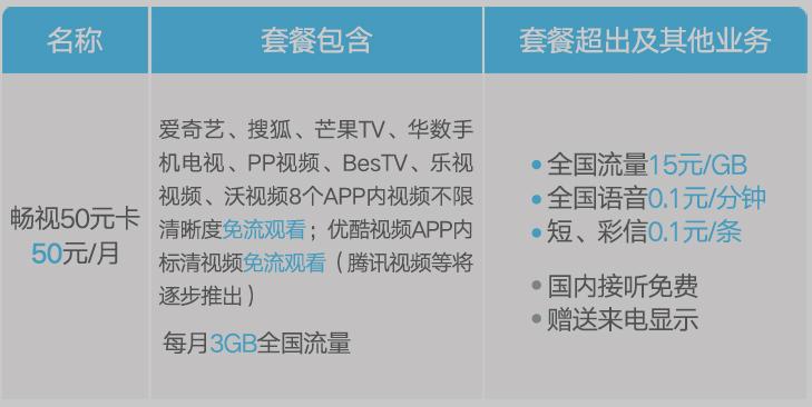 三大运营商手机资费标准,三大运营商套餐资费一览表