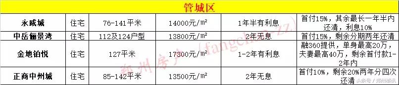 为何不推荐你在目前行情下买郑州二手房？买新房哪些坑不能跳？