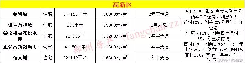 为何不推荐你在目前行情下买郑州二手房？买新房哪些坑不能跳？