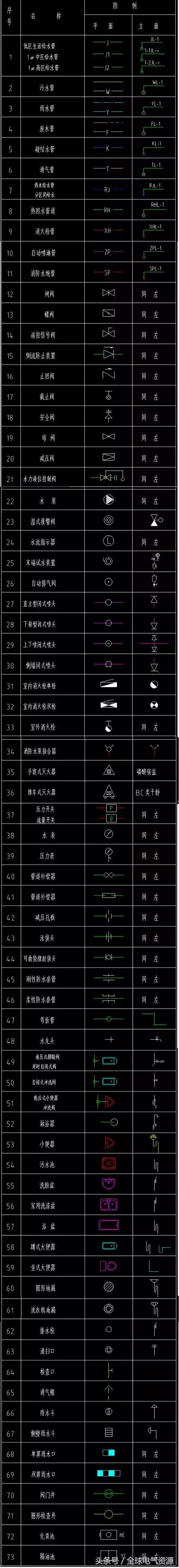 水电图纸强电图例,给排水电气图纸识图入门
