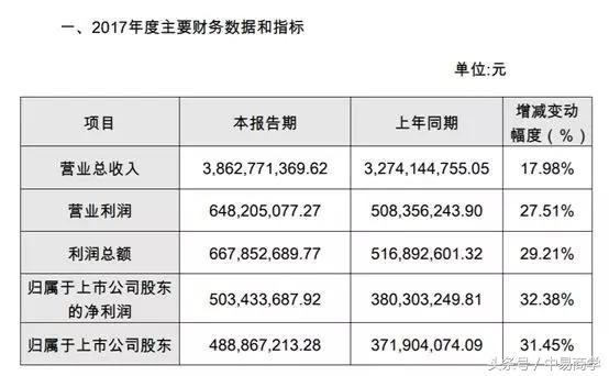一根鸭脖从零到百亿成功之路,7年赚11亿一根湖南的鸭脖