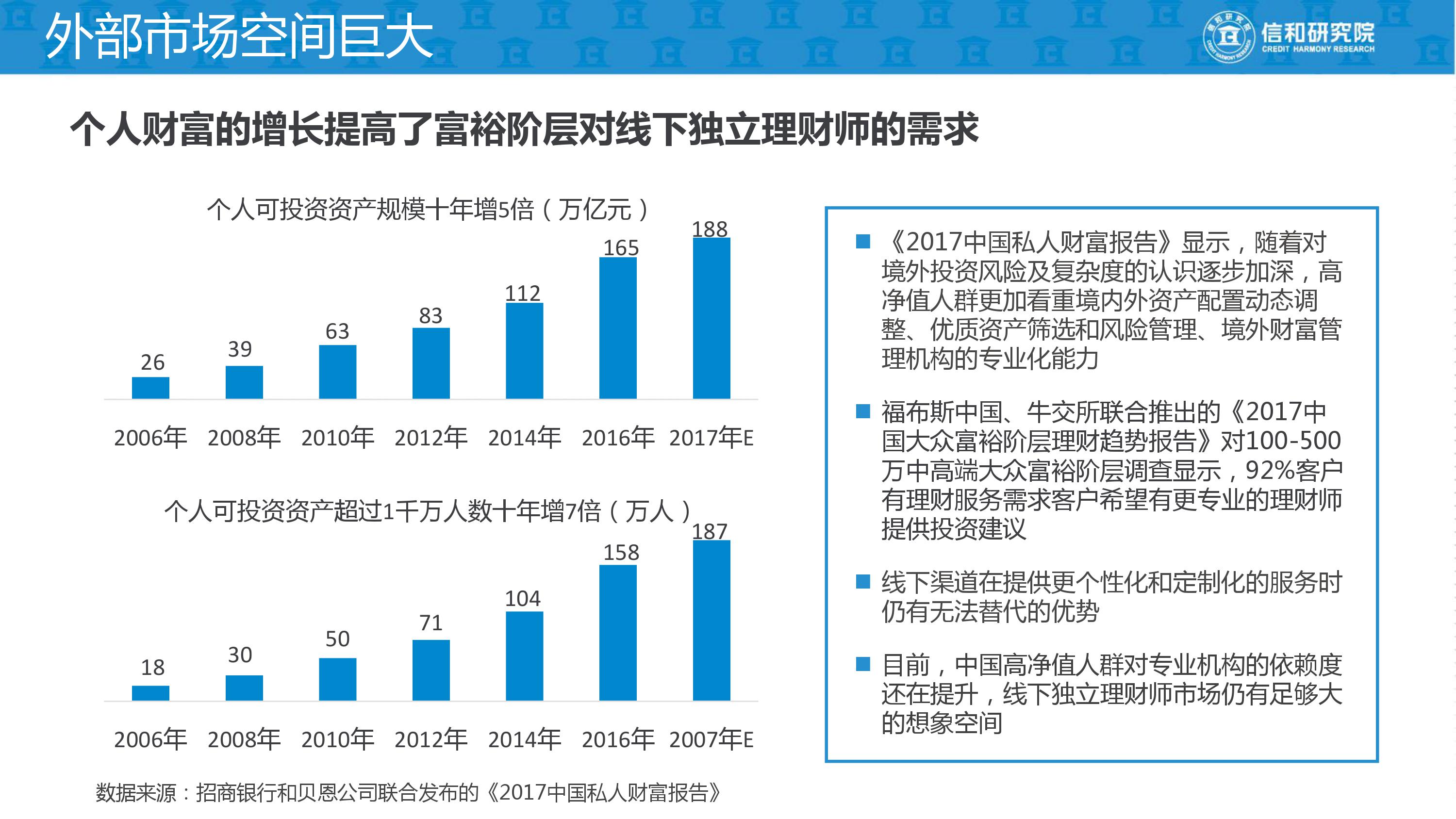 独立理财师的平台是什么,独立理财顾问平台