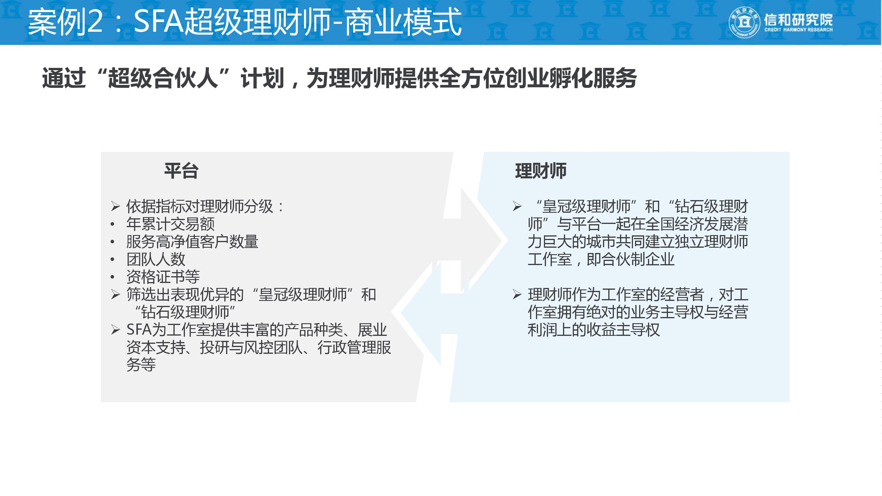 独立理财师的平台是什么,独立理财顾问平台