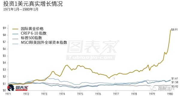 房产股票黄金哪个更具有投资价值,房子和股票哪个风险大