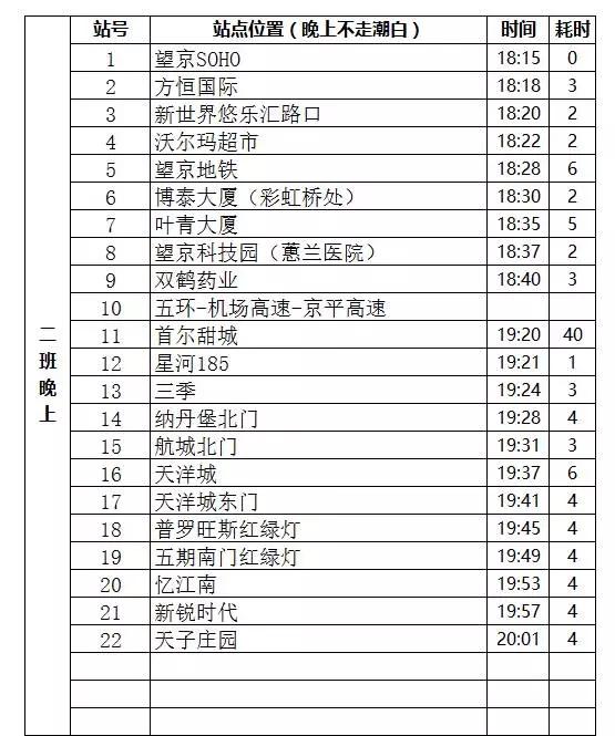 燕郊交通路线图,燕郊进京交通路线