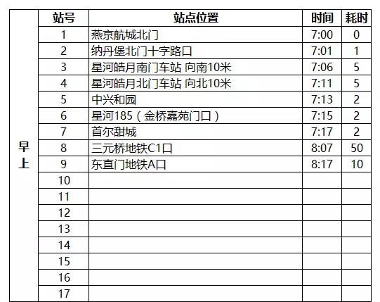 燕郊交通路线图,燕郊进京交通路线