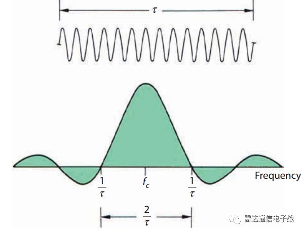多普勒雷达滤波器工作原理,多普勒频谱原理