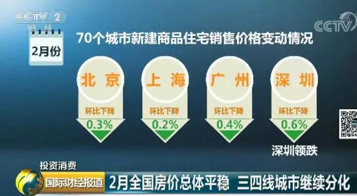 70城房价出炉深圳二手房价格回落,深圳跌70%楼盘