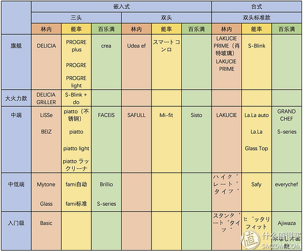 燃气灶技术哪个品牌含金量最高,燃气灶怎么选求大家推荐