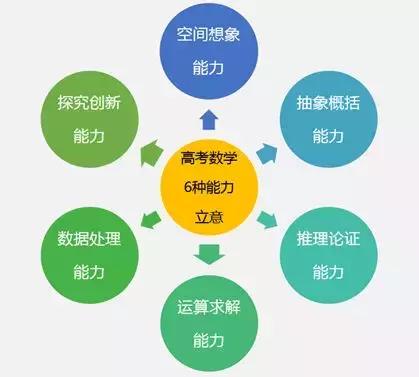 2020年高考数学全国一卷有无多选,全国高考数学1卷平均分多少