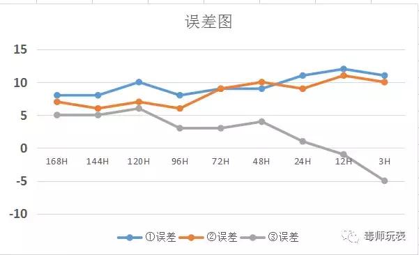 鬼市万国葡萄牙七日链行情,万国葡萄牙七日链