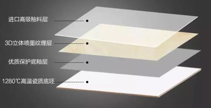 抛光砖和抛釉砖区别在哪,抛光砖和抛釉砖区别图片大全