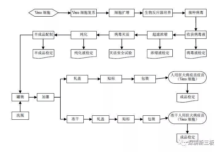 狂犬疫苗研发新进展,中国的狂犬疫苗市场供需现状