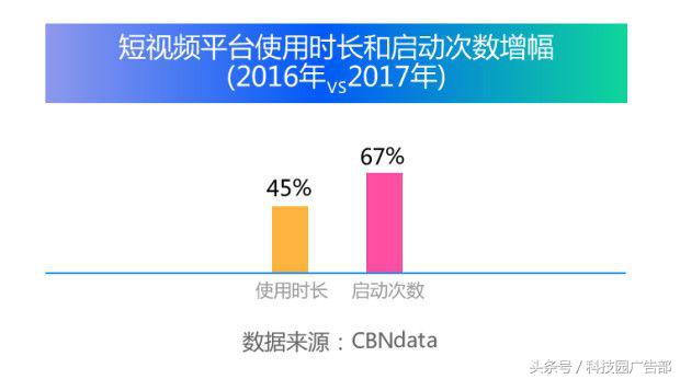 在线互联网营销赋能趋势,互联网营销趋势和思路