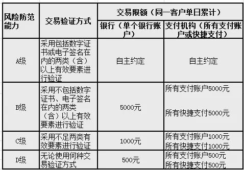 支付宝信用卡支付限额500怎么解决,支付宝扫码限额500怎么解决