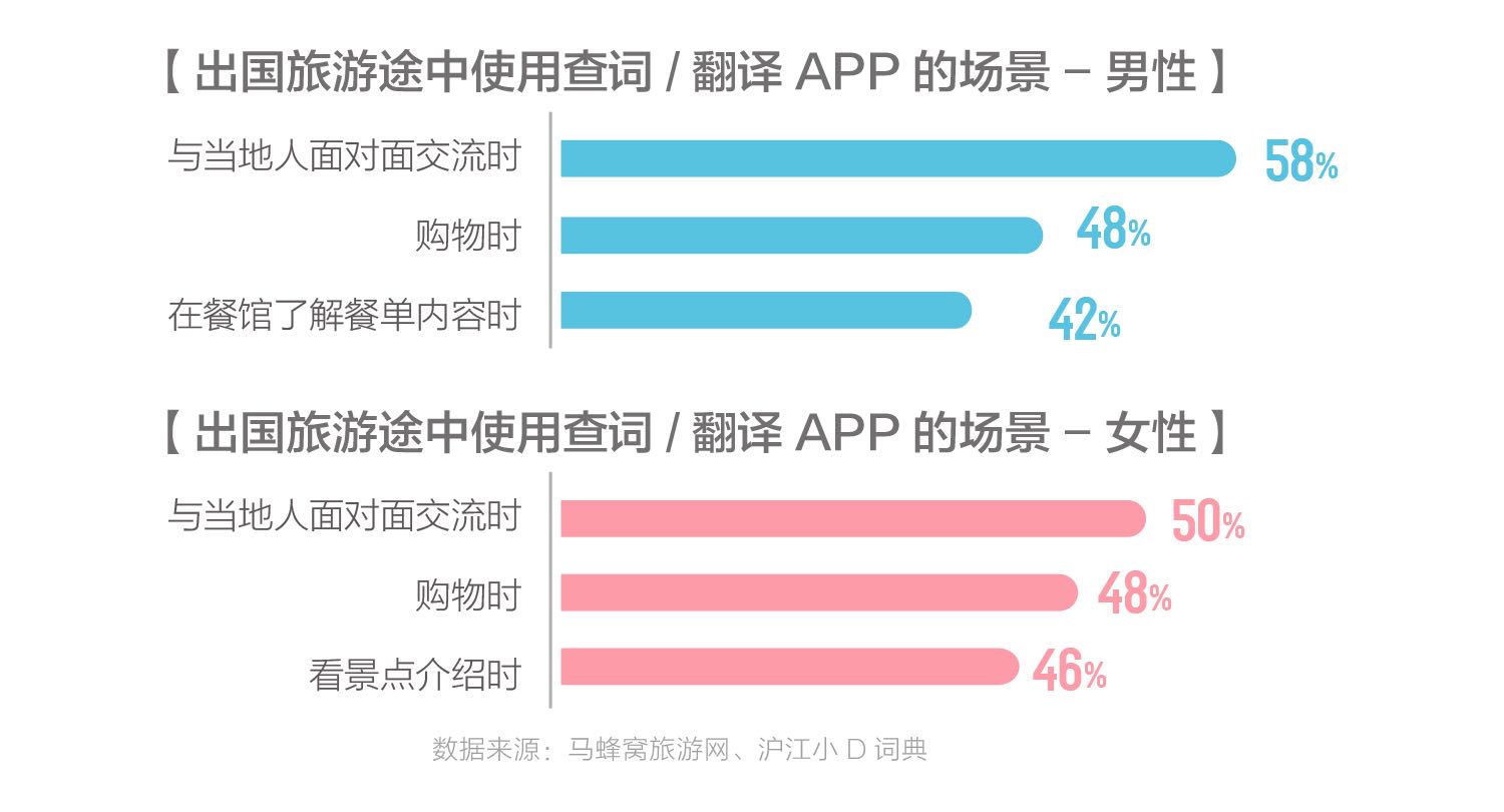 旅途中APP使用行为分析报告：APP支配中国年轻人的旅途