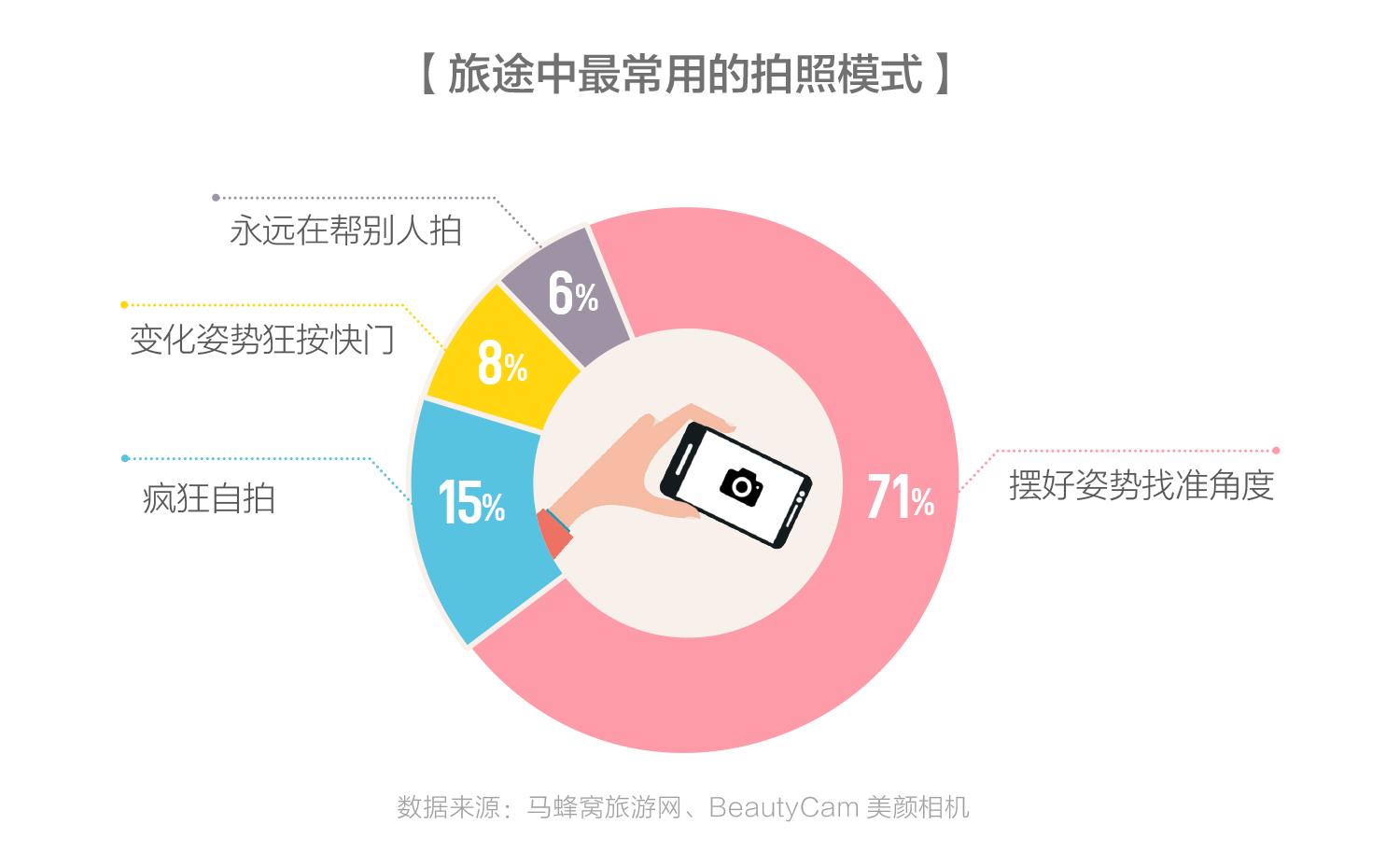 旅途中APP使用行为分析报告：APP支配中国年轻人的旅途
