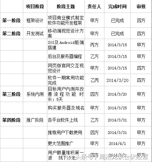 二人合伙开店的协议书,合伙合作协议书最新范文