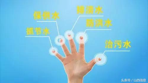 3月22日是世界水日宣传图片,3月22日世界水日照片