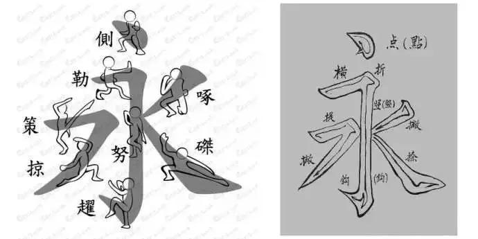 书法学习如何令笔锋立起来?