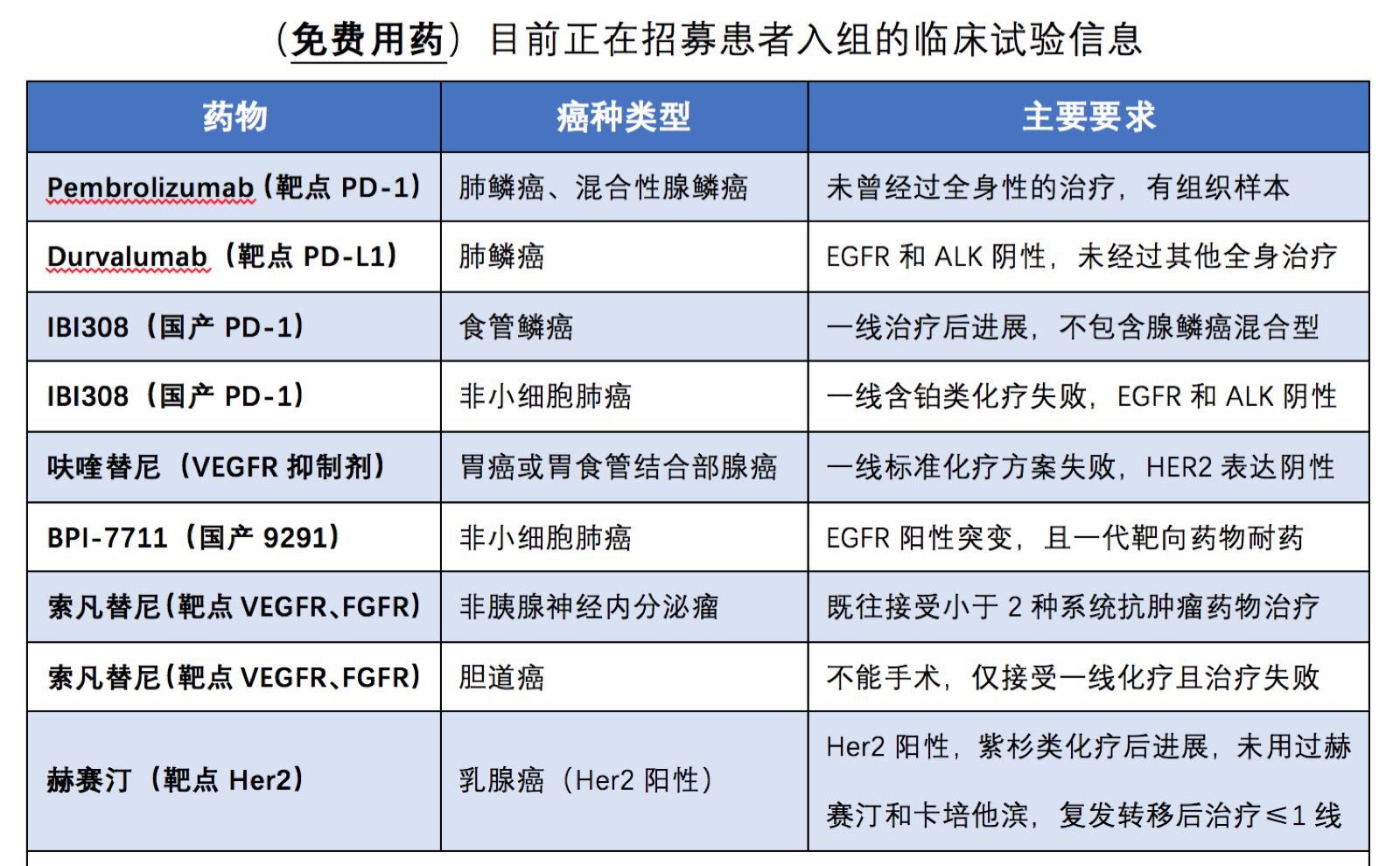 奇迹癌症居然消失了,奇迹肺癌