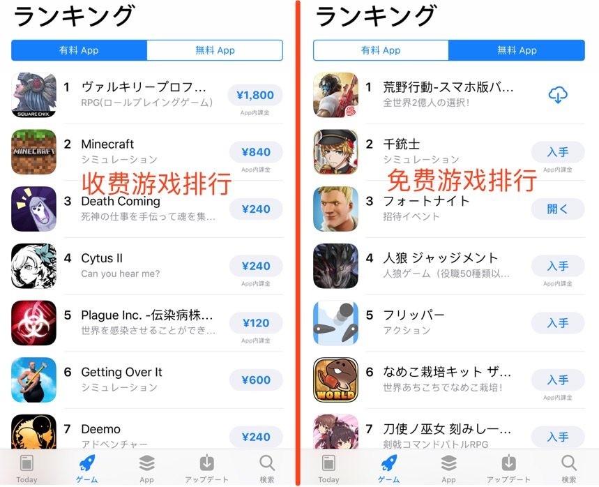 国内的手机游戏在国外最火的,国外最好卖的手机游戏