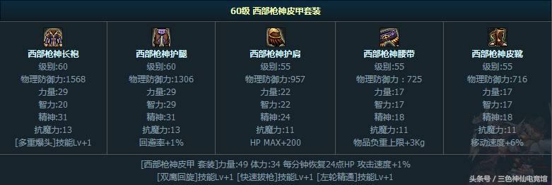 dnf防具装备推荐,dnf防具套装