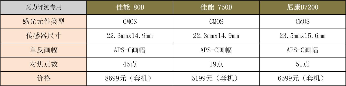 相机各个参数的功能介绍,相机参数调整具体参考