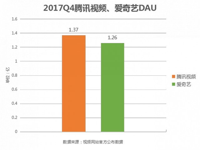腾讯视频和爱奇艺哪个独播多,腾讯视频对比爱奇艺哪个人多
