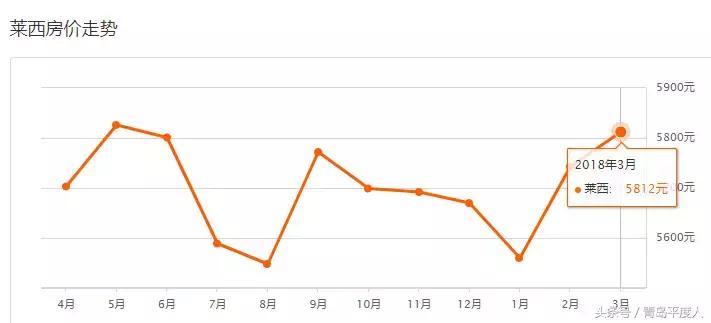 青岛平度房价最新走势,青岛7月份各区房价一览表