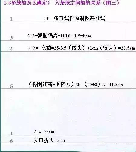 讲解裁剪裤子,一步一步画裤子裁剪图