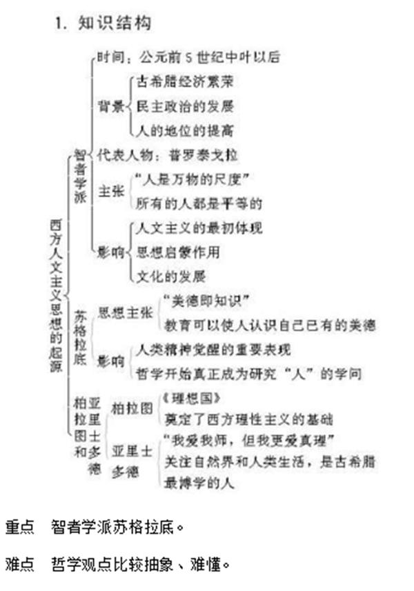 人教版高中历史课本必修三,高中历史选择性必修三视频