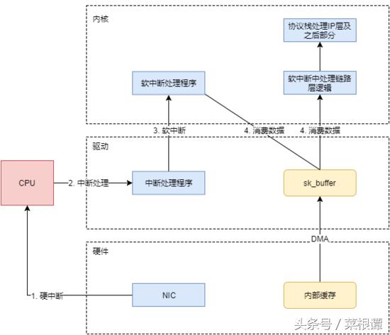 redis高并发库存解决方案,redis高并发怎么解决