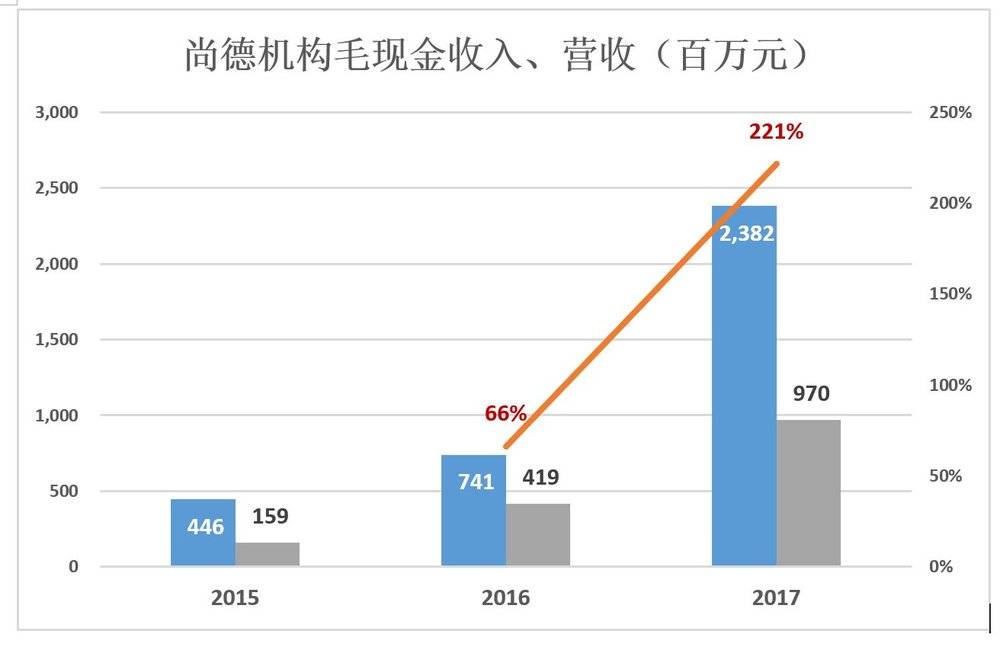 尚德机构财报视频,尚德机构2019年财报
