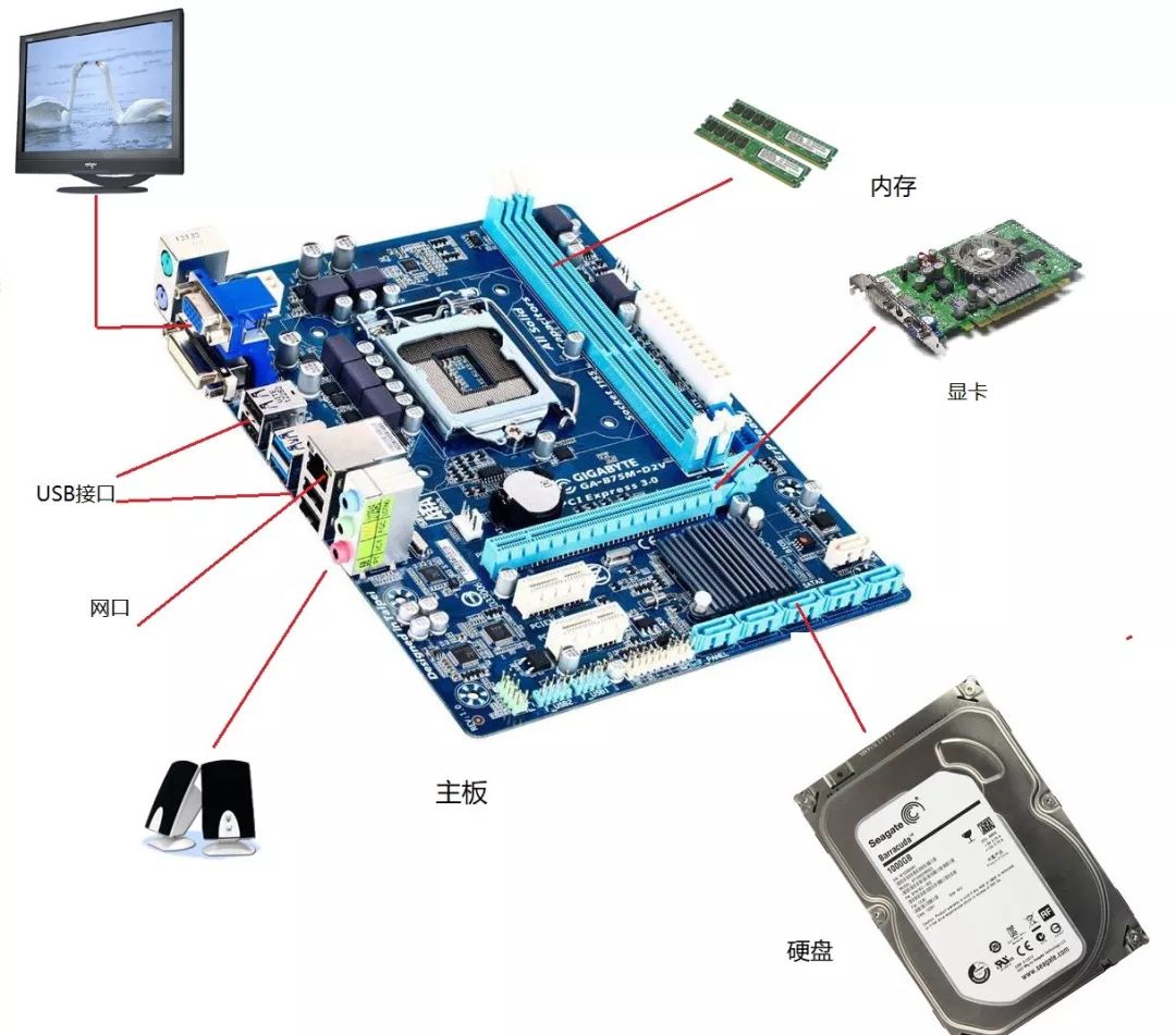 电脑维修要掌握哪些技能,电脑高手必须掌握的知识