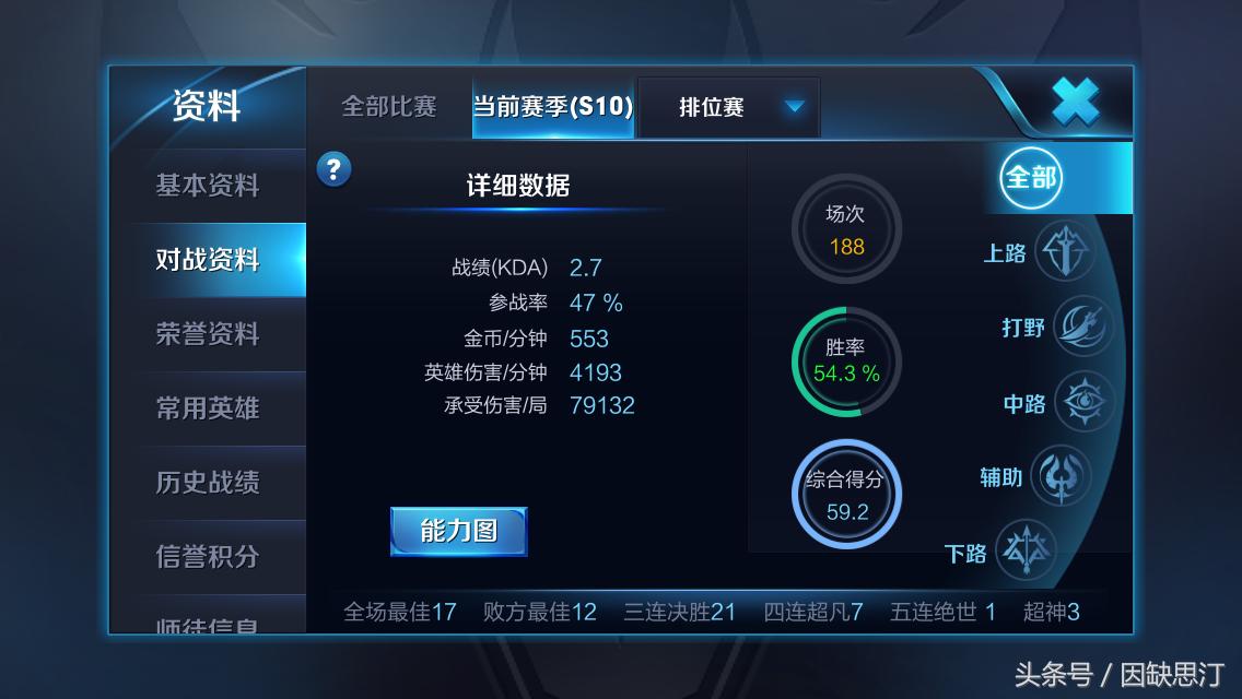 王者荣耀排位mvp加50分和75分,王者荣耀天美重做11个英雄