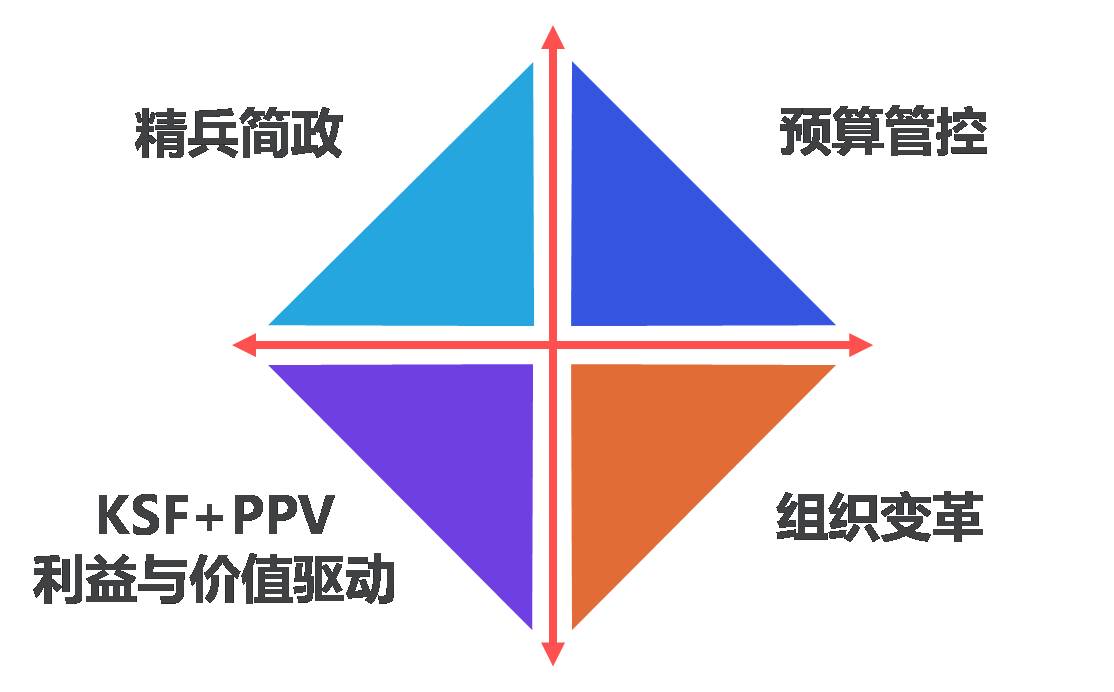 王健林说每月加工龄工资,万达集团有没有工龄工资