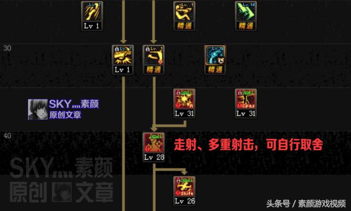 dnf起源冒险级,dnf漫游最新平民装