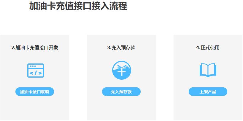 79折加油的“车小喜”是下个油联易卡？吃未来的钱离崩盘能撑多久