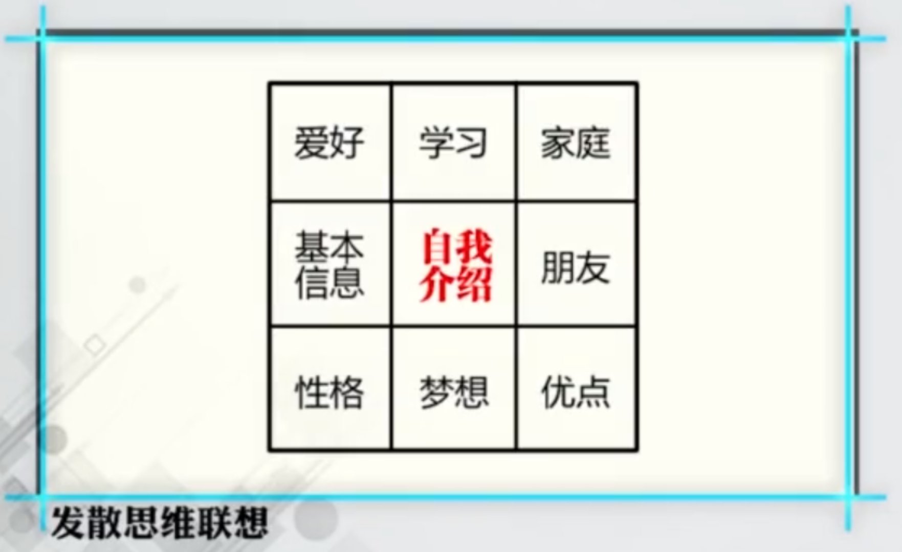 课程分享7｜如何画一幅高质量的思维导图作品