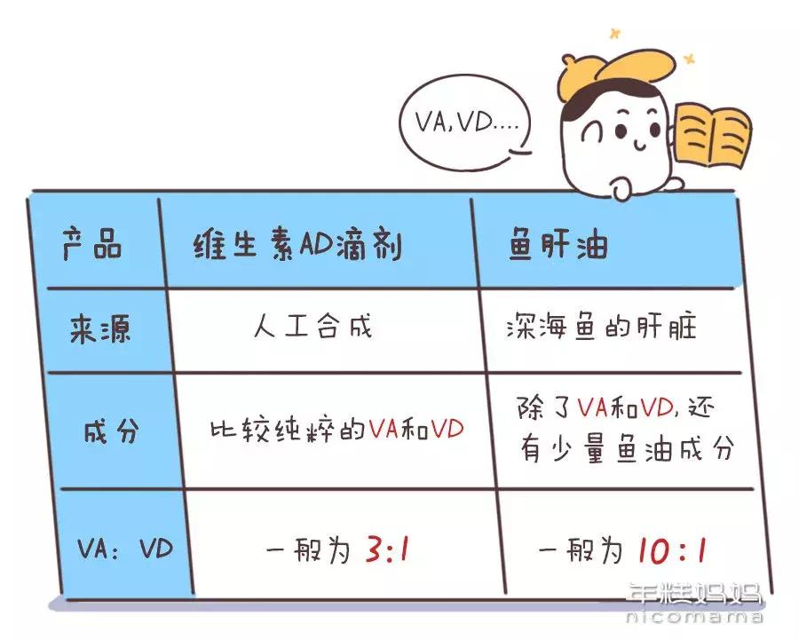 鱼油和鱼肝油ad的区别,鱼肝油和维生素ad的区别儿童