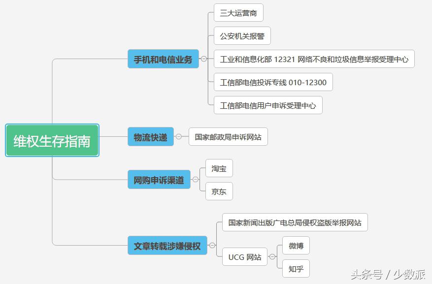 被投诉侵权怎么处理流程,遇到侵权该如何投诉和曝光